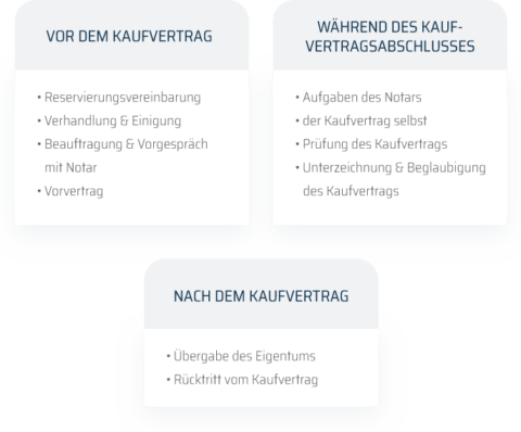 Kaufvertrag Haus ? Muster Immobilienverkauf Word & PDF